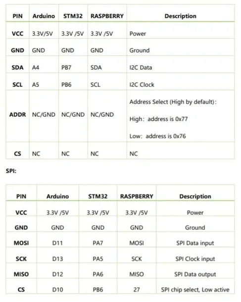 bme280-czujnik-srodowiska-temp-wilgot-atmosfera-kod-producenta-waveshare-15231