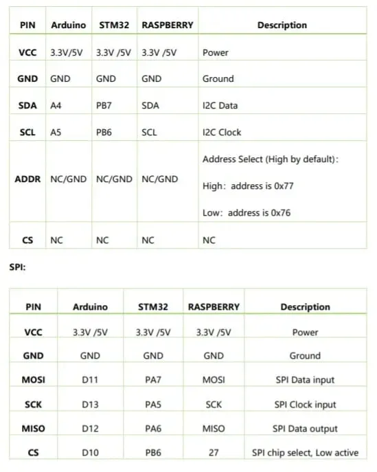 bme280-czujnik-srodowiska-temp-wilgot-atmosfera
