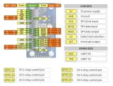 modul-z-6-przekaznikami-rs485-can-dla-raspberry-pi-zero-stan-nowy-stan-opakowania-oryginalne