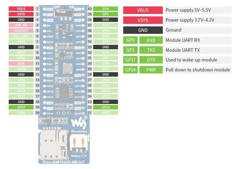 modul-z-sim7020e-nb-iot-dla-raspberry-pi-pico