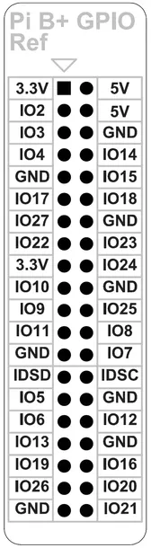 raspberry-pi-b-gpio-reference-board-pcb-kod-producenta-103990058