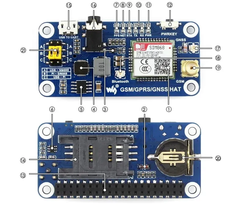 hat-z-sim868-gsm-gps-gprs-gnss-bluetooth-dla-raspberry-pi-stan-nowy