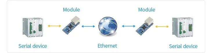 2-kanalowy-konwerter-uart-na-ethernet-stan-nowy-stan-opakowania-oryginalne