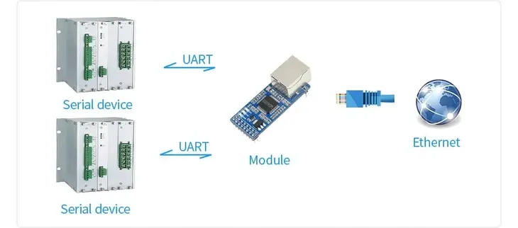 2-kanalowy-konwerter-uart-na-ethernet-stan-nowy-kod-producenta-2-ch-uart-to-eth-waveshare-20655