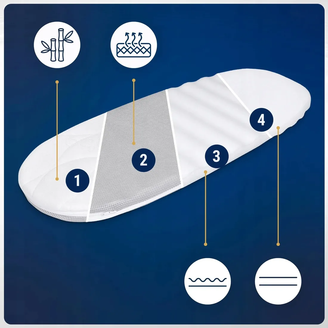 materac-do-gondoli-riko-basic-materacyk-do-wozka-76x35-stan-nowy