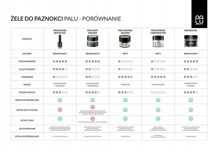 palu-zel-budujacy-pro-control-builder-thick-consistency-classic-cover-45g-kolor-dominujacy-bezowy