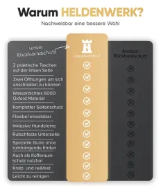 heldenwerk-wodoodporna-kratoodporna-mata-dla-psa-na-tylne-siedzenie