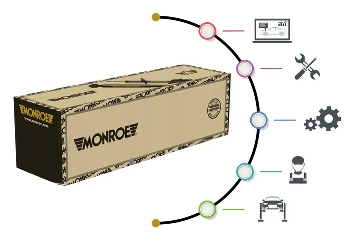 5609st-amortyzator-monroe-jakosc-czesci-zgodnie-z-gvo-q-oryginal-z-logo-producenta-czesci-oem-oes