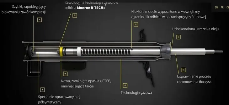 376157sp-amortyzator-monroe-numer-katalogowy-czesci-376157sp