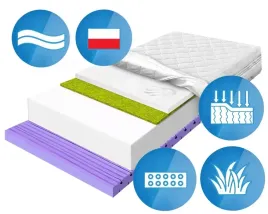 materac-strefowy-180x200-masujacy-z-pianka-masujaca-trawa-conti-h2-30cm