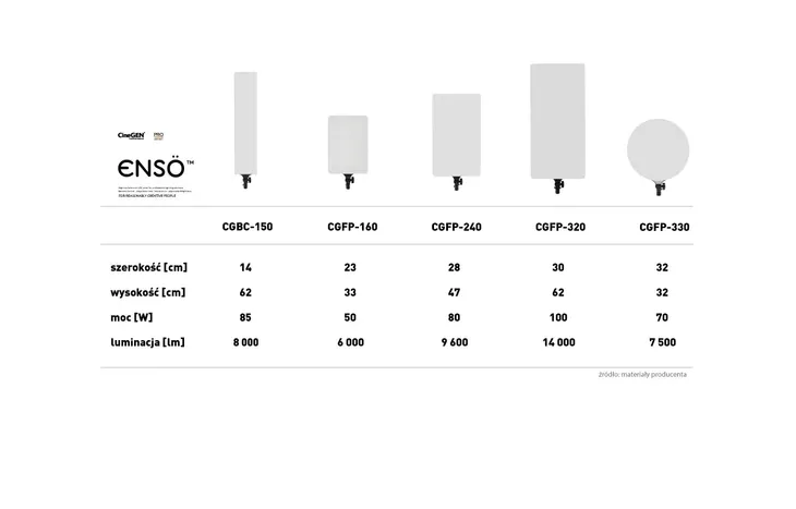 cinegen-enso-240-panel-led-bicolor-stan-nowy-moc-zarowki-swietlowki-80-w