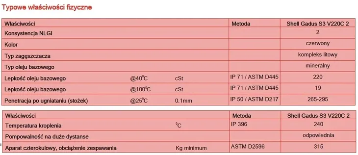shell-gadus-s3-v220c-2-18kg-numer-katalogowy-producenta-550027995