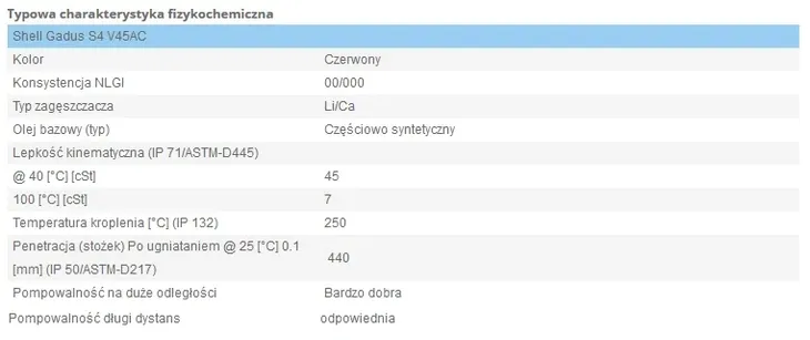 shell-gadus-s4-v45ac-00000-18kg-pojemnosc-opakowania-18000-ml