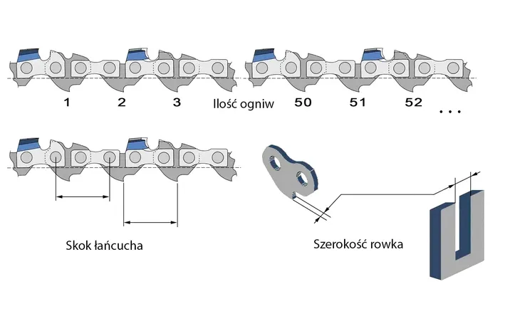 prowadnica-do-pily-20-nac-lancuch-oryginal-dlugosc-0-5-m