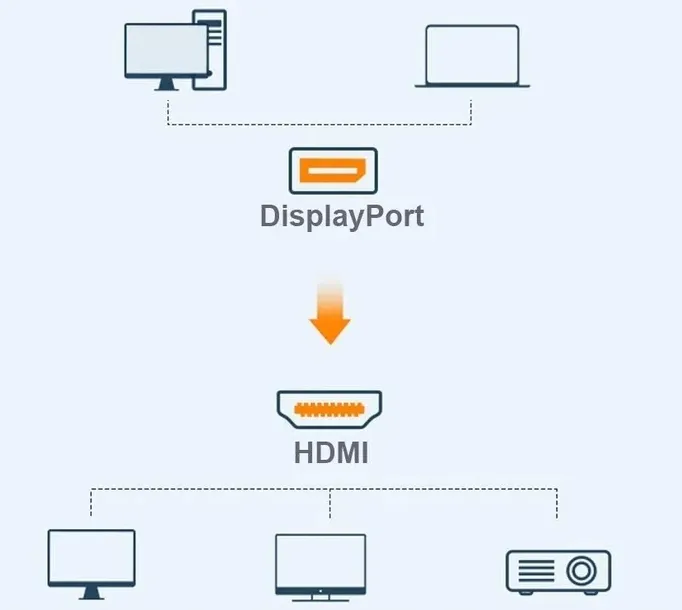 kabel-displayport-do-hdmi-dp-3-m-adapter