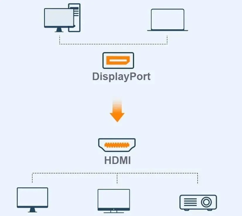 kabel-displayport-do-hdmi-dp-3-m-adapter