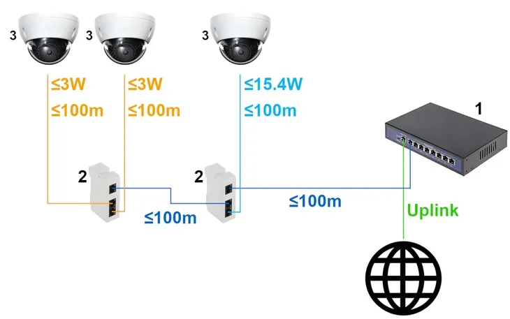 switch-poe-pft1310-3-portowy-extender-liczba-portow-3