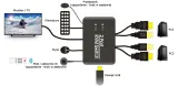 switch-kvm-usb-hdmi-2-1-spacetronik-sph-kvm21-model-sph-kvm21