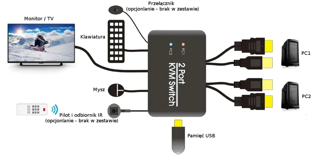 switch-kvm-usb-hdmi-2-1-spacetronik-sph-kvm21