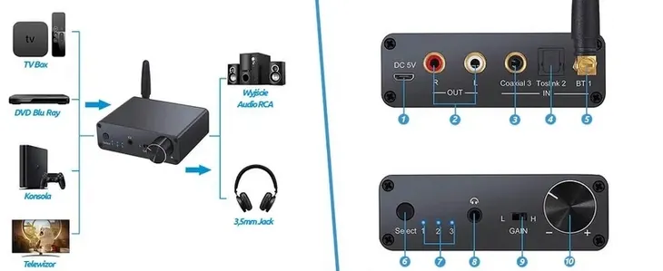 konwerter-dac-spacetronik-sp-hdc12-komunikacja-bluetooth