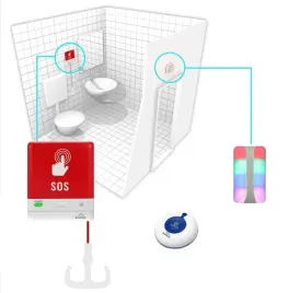 bezprzewodowy-system-przywolawczy-kaler-do-lazienki-wc-sygnalizator-cancel