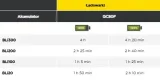 ladowarka-samochodowa-husqvarna-qc80f-stan-nowy
