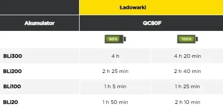 ladowarka-samochodowa-husqvarna-qc80f
