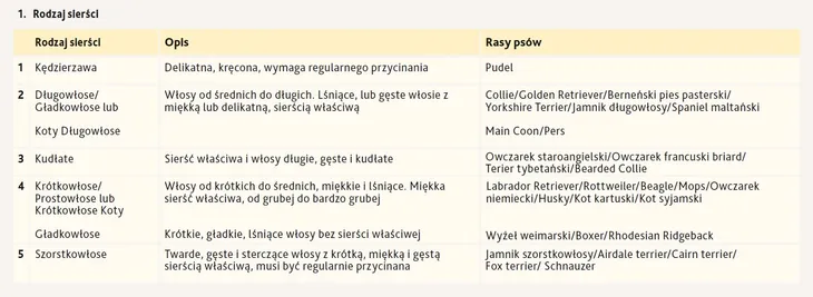 trixie-noz-trymerski-waski-19cm