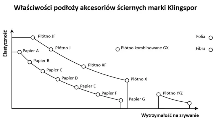 plotno-scierne-p36-klingspor-paczka-50szt-marka-klingspor