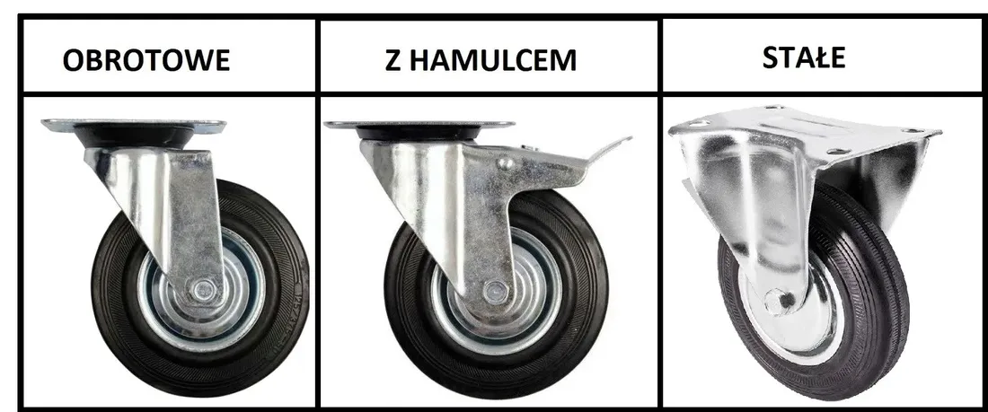 kolko-kolo-obrotowe-hamulec-fi-200