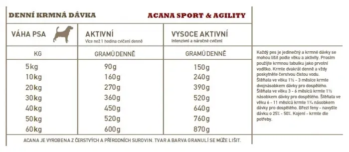karma-dla-psa-acana-sport-and-agility-drob-z-jajkami-i-ryba-11-4-kg-kod-producenta-13502