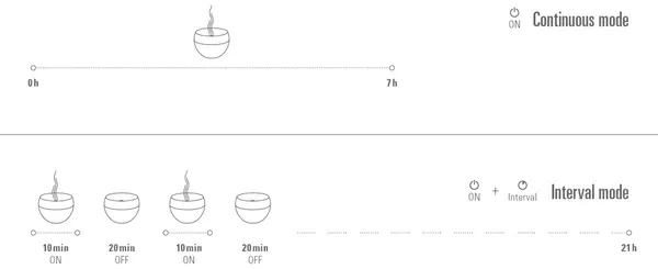 aromatyzer-stadler-form-jasmine-bialy-szerokosc-produktu-13-cm