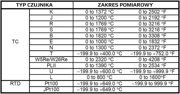 sterownik-regulator-temperatury-rex-c900-230-relay-rodzaj-regulator-temperatury