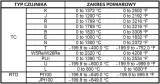 sterownik-regulator-temperatury-rex-c900-230-relay-rodzaj-regulator-temperatury