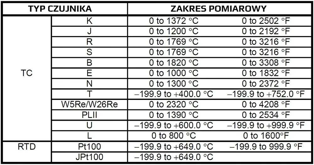 sterownik-regulator-temperatury-rex-c900-230-relay