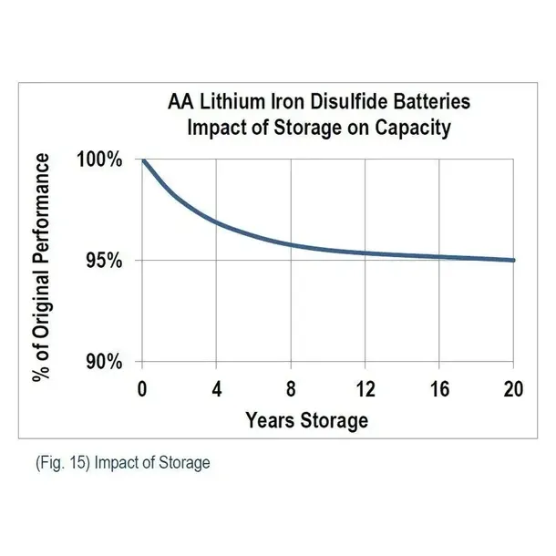 l91-4bl-r6-energizer-litowa-ultimate-lithium-aa-pojemnosc-3600-mah