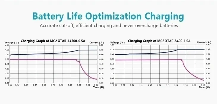 ladowarka-do-akumulatorow-18650-xtar-mc2-technologia-wykonania-bateria-litowa