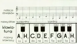 klawiatura-pwm-praca-zbiorowa