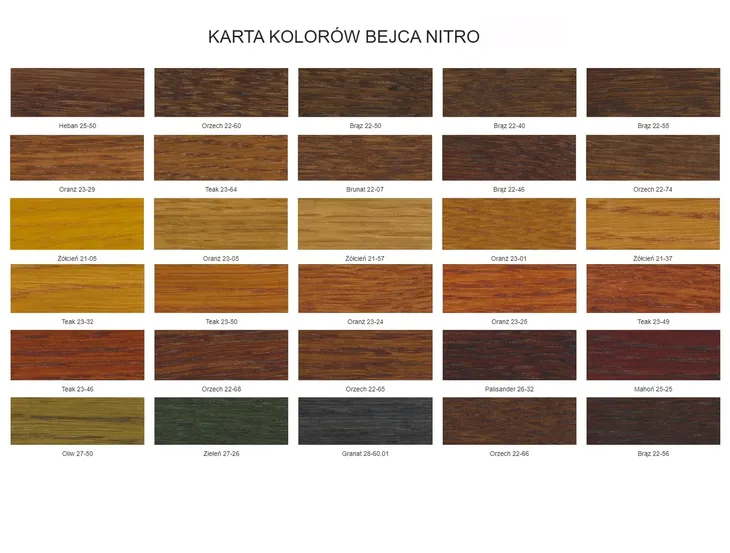 bejca-nitro-do-drewna-sopur-2l-orzech-22-62-wydajnosc-15-m-l
