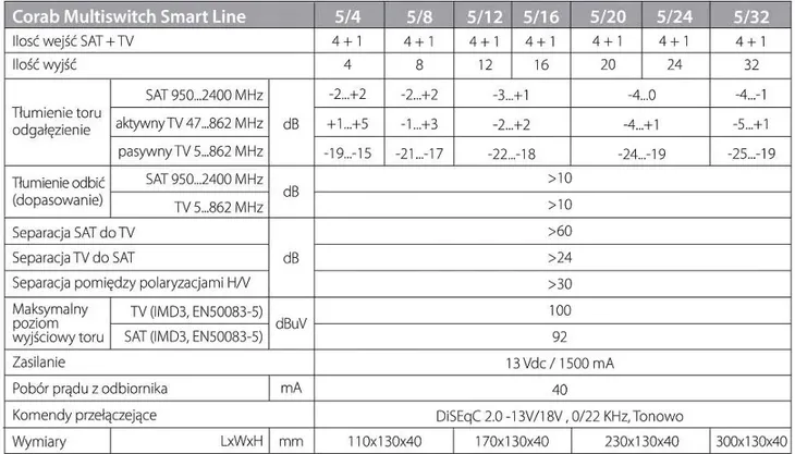 multiswitch-smart-line-5-4-corab-corab-liczba-wyjsc-4
