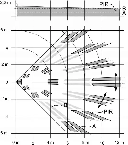 czujka-pir-pdm-i12-vanderbilt-certyfikat-ce