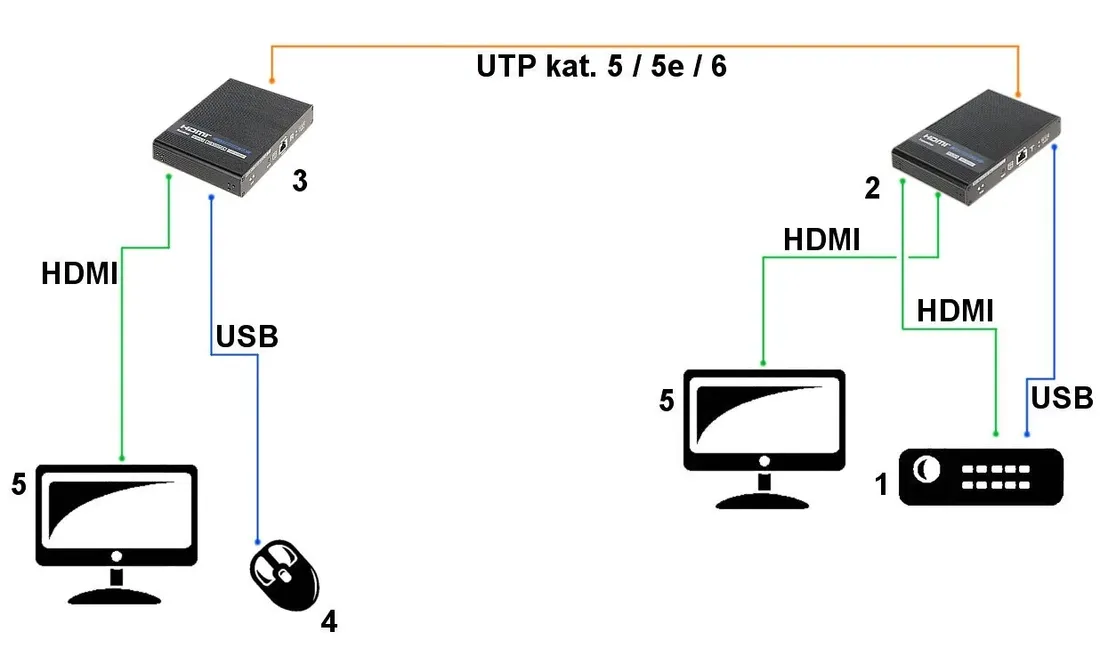 extender-hdmi-usb-ex-100-4k