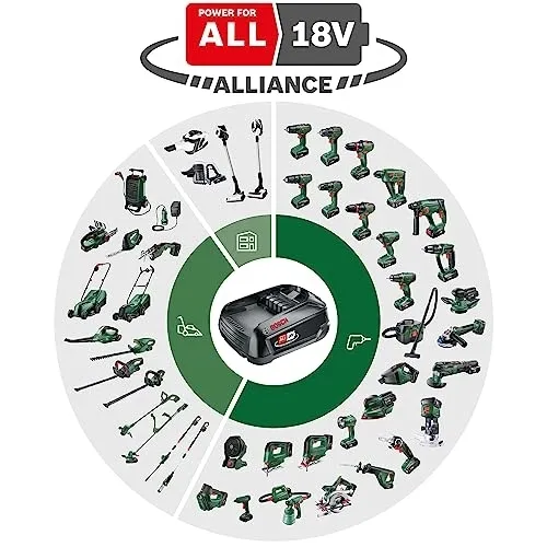 wiertarka-udarowa-bosch