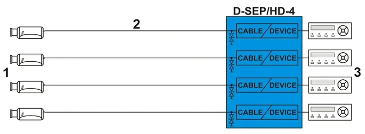 separator-wideo-d-sep-hd-4-model-d-sep-hd-4