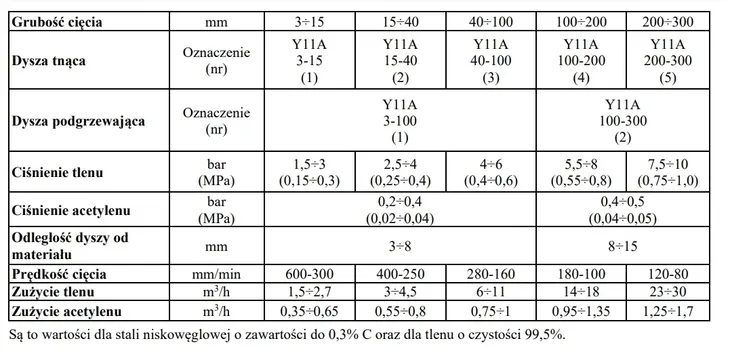 palnik-pc-211a-y11-akcesoria-waga-z-opakowaniem-2-kg-stan-nowy
