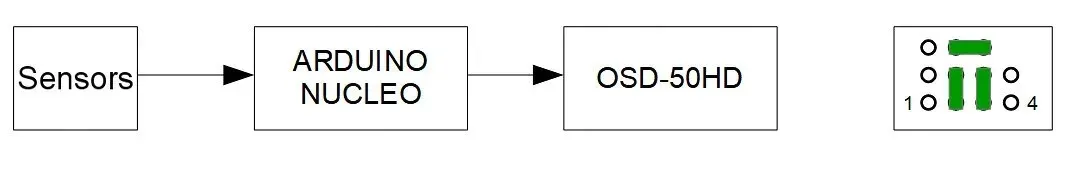 konwerter-generatora-znakow-osd-port-22
