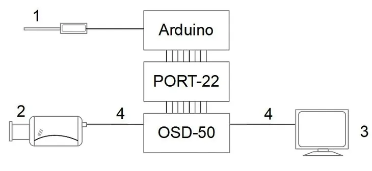 konwerter-generatora-znakow-osd-port-22-marka-delta-model-port-22