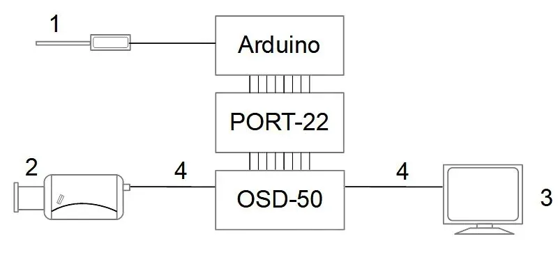 konwerter-generatora-znakow-osd-port-22