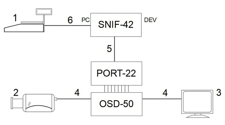 konwerter-generatora-znakow-osd-port-22-marka-delta-kod-producenta-5902887048807