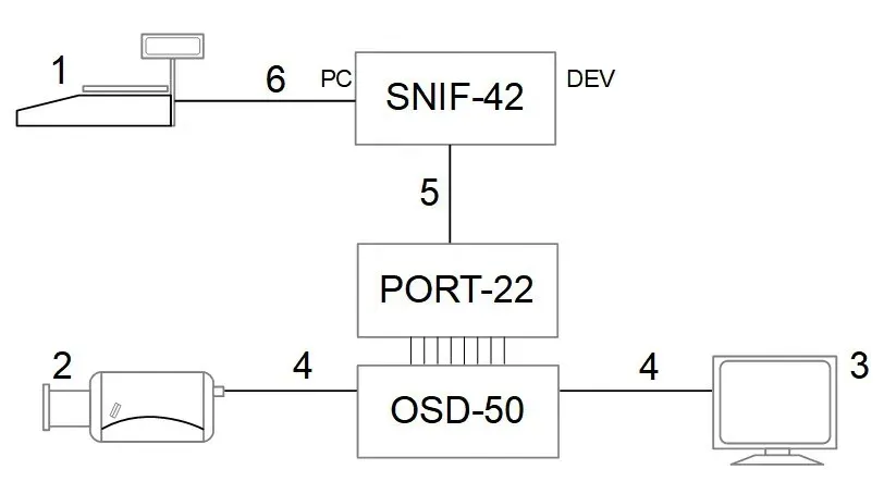 konwerter-generatora-znakow-osd-port-22-stan-nowy